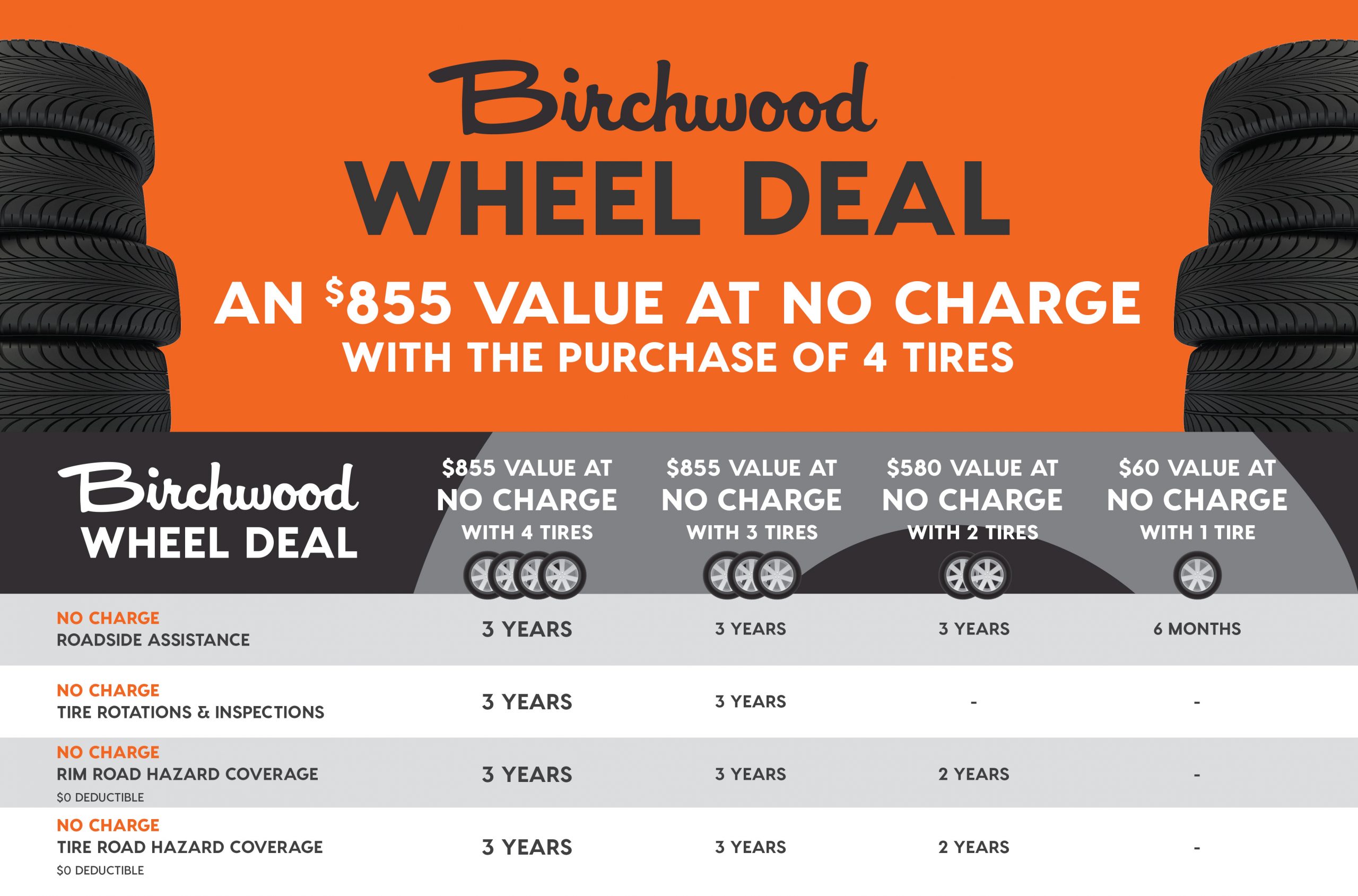 Birchwood Wheel Deal